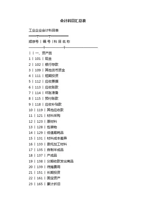 会计科目汇总表