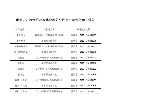 海联假药清单