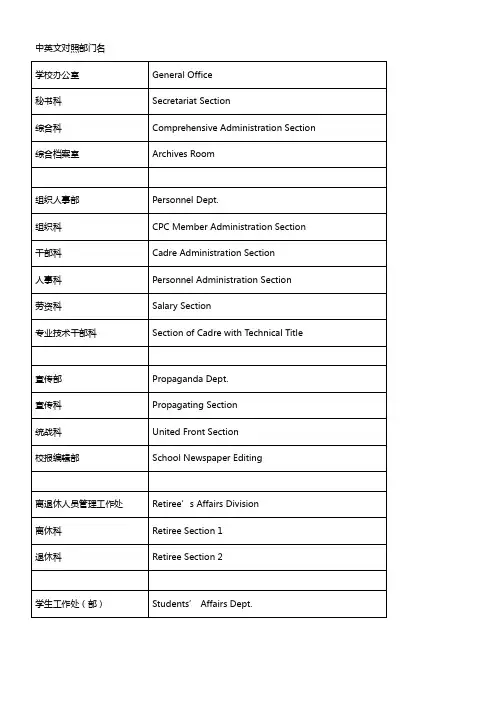 中英文对照部门名