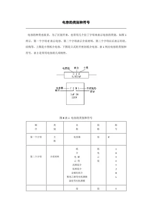 电容的型号和识别
