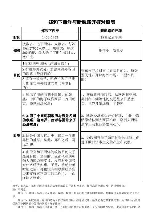 郑和下西洋与新航路开辟对比