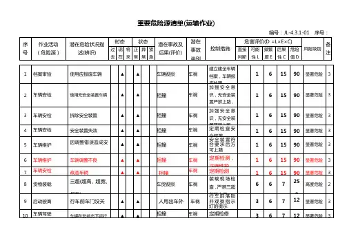 JL-4.3.1-02运输作业重要危险源清单(物流)