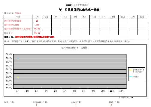 目标达成状况一览表