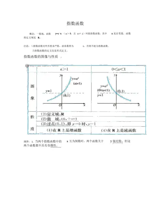 高中函数图像大全汇总