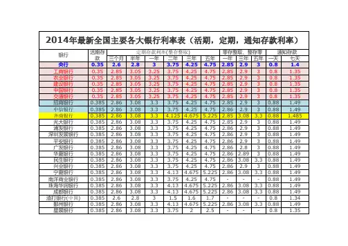 2014年最新全国主要各大银行利率表(活期_定期_通知存款利率)