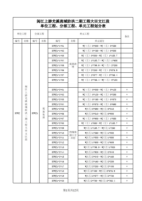 最新新规范水利水电工程单位工程、分部工程、单元工程划分表