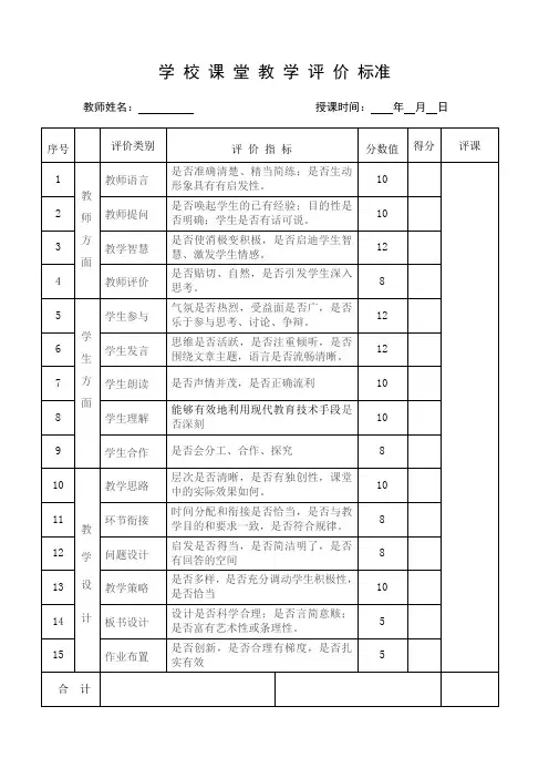 教 师 磨 课 评 价 表