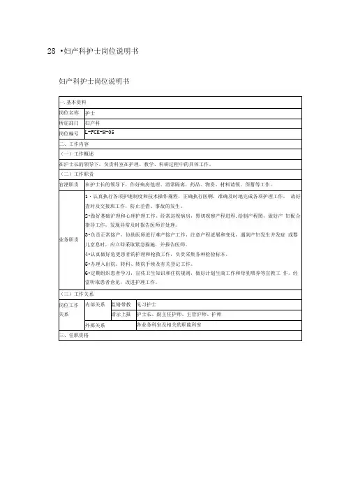 28.妇产科护士岗位说明书