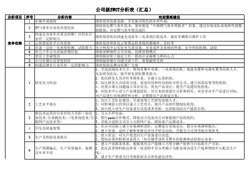 IATF16949公司级SWOT分析表范例