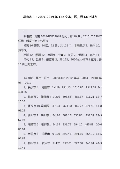 湖南省二：2009-2019年122个市、区、县GDP排名