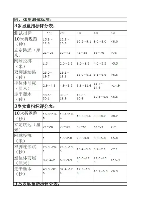 3-6周岁体质健康标准