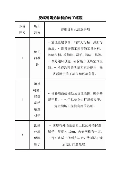 反辐射隔热涂料的施工流程