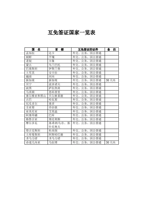 互免签证国家一览表