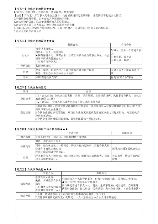 2023年注册会计师《经济法》 第五章 合伙企业法律制度