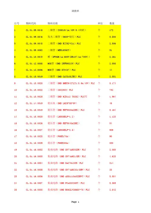 需要整理的PLC 的料