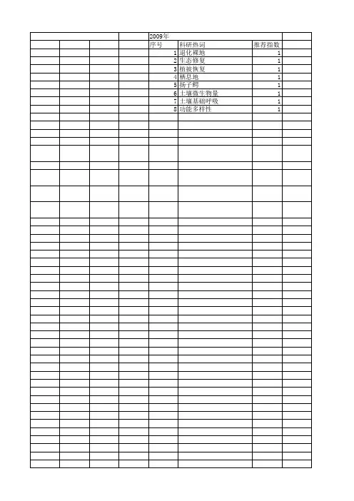 【浙江省自然科学基金】_植被恢复_期刊发文热词逐年推荐_20140811