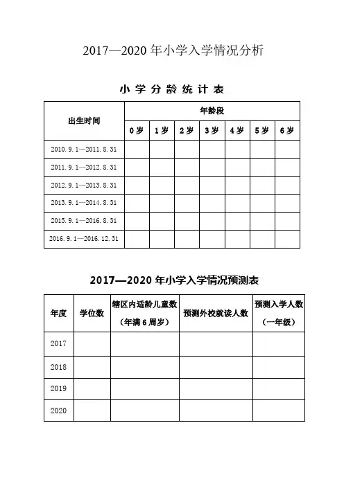 入学情况分析(模板)