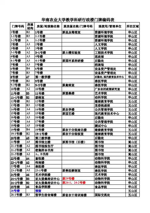 华农几号楼介绍