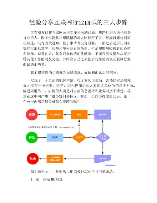 经验分享互联网行业面试的三大步骤