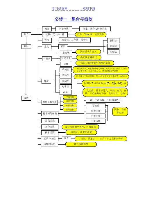 高一数学思维导图