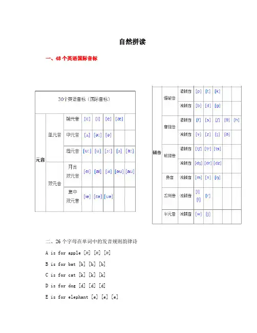 英语自然拼读法讲义