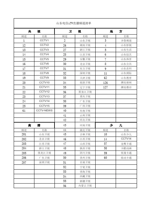 山东电信ITV频道列表