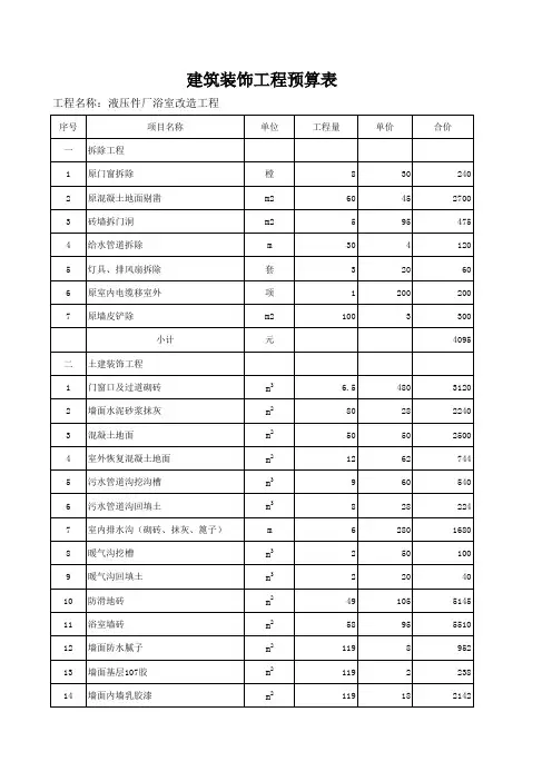 浴室改造预算