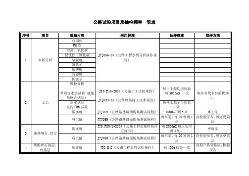 公路试验项目及抽检频率一览(最新版)