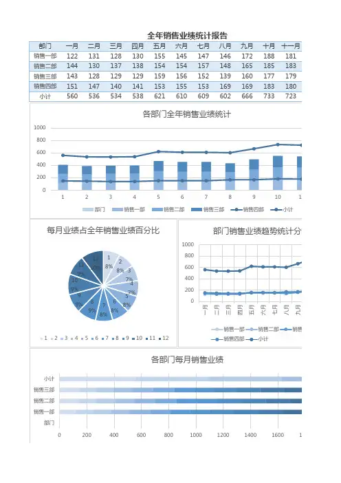 【精选表格】销售数据分析动态图表柱形图模板(实用模板)