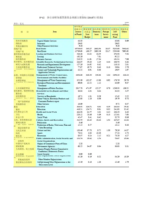 广东统计年鉴2016社会经济发展指标：各行业财务拨贷款资金来源主要指标(2015年)续表2