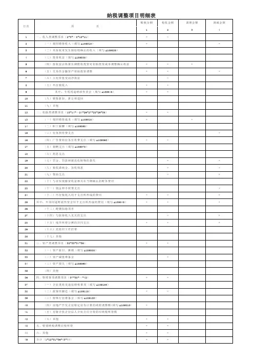 纳税调整项目明细表(A类2017年版)