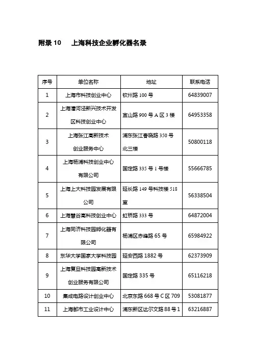 (完整word版)附录10上海科技企业孵化器名录