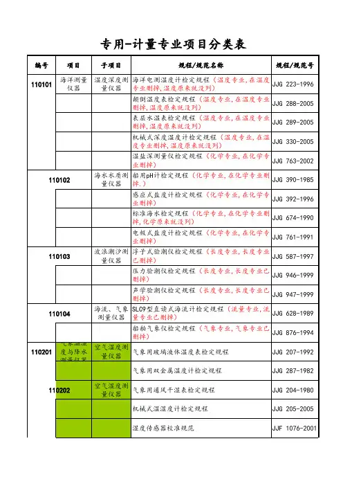 计量专业项目分类表