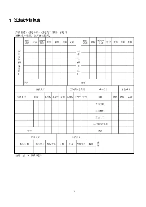 工业企业成本核算及管理表格汇总