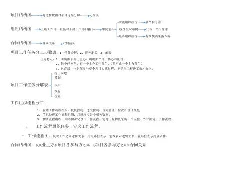 项目结构图