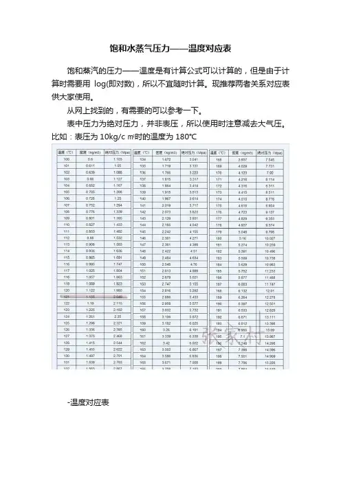 饱和水蒸气压力——温度对应表