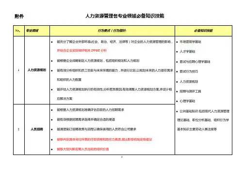 人力资源管理各专业领域必备知识技能