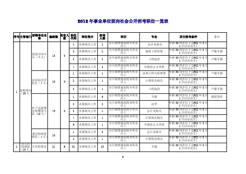 2012年事业单位面向社会公开招考职位一览表