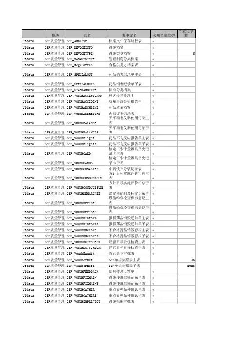T6数据库字典(全)