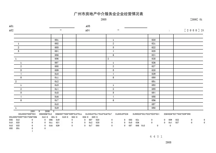 广州市房地产中介服务业企业经营情况表