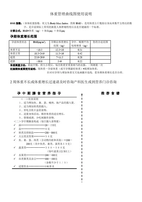 体重管理曲线图使用说明(孕中期)