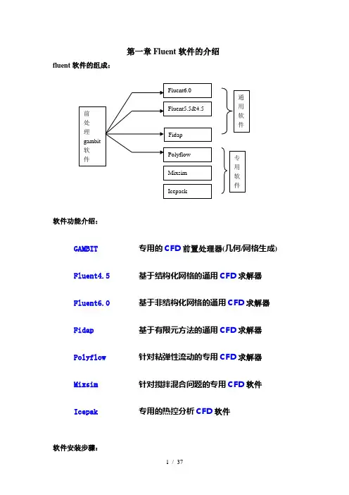 fluent命令介绍、网格划分、参数使用