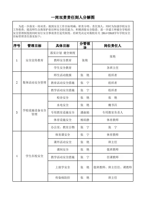 一岗双责岗位分解图