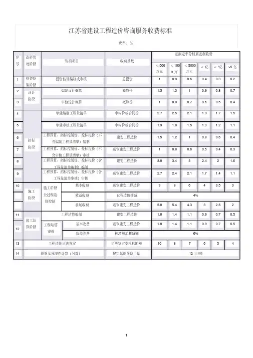 苏价服2014-383号江苏省造价咨询新收费标准