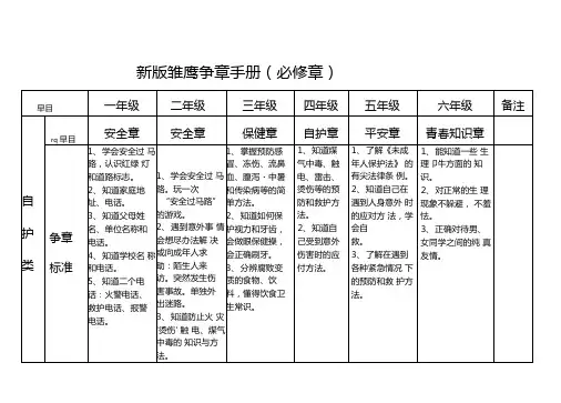 (完整版)新版雏鹰争章手册