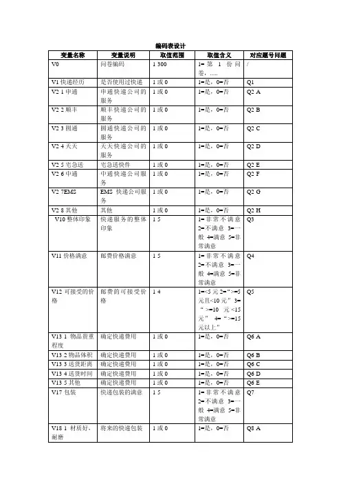 快递编码表
