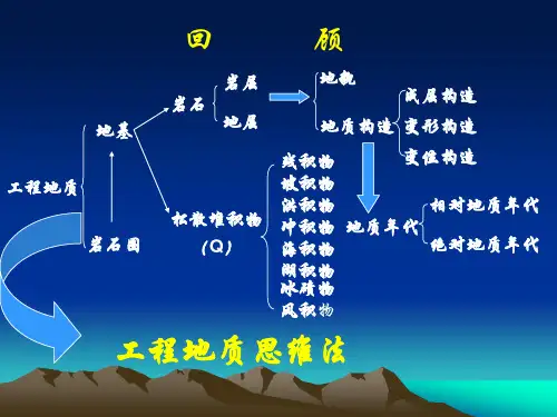工程地质 第四章 构造运动与地质构造1(1)