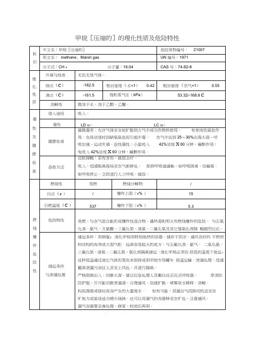 甲烷理化性质及危险特性