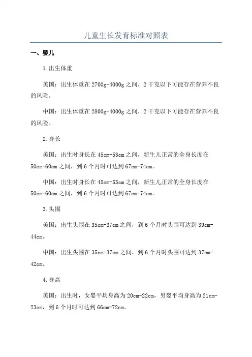儿童生长发育标准对照表