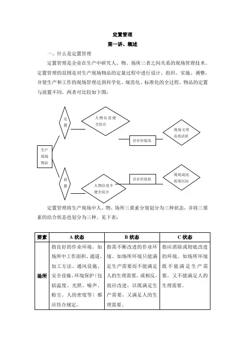 5S管理培训课件：定置管理
